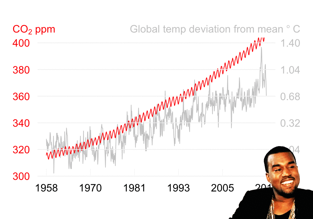 climate change deniers be like