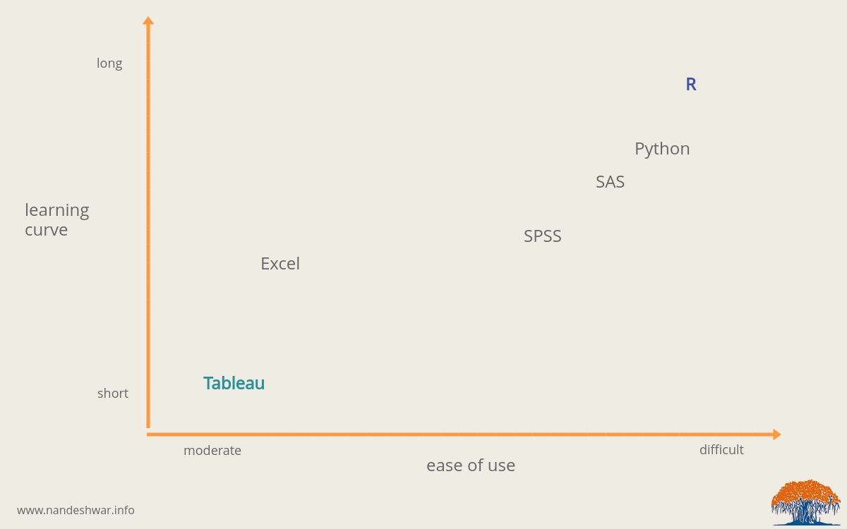 why-use-r-when-you-have-tableau-tableau-vs-r-nandeshwar-info