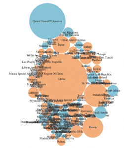 nyt-wapo-data-visualization-carbon-emissions data visualization created in R