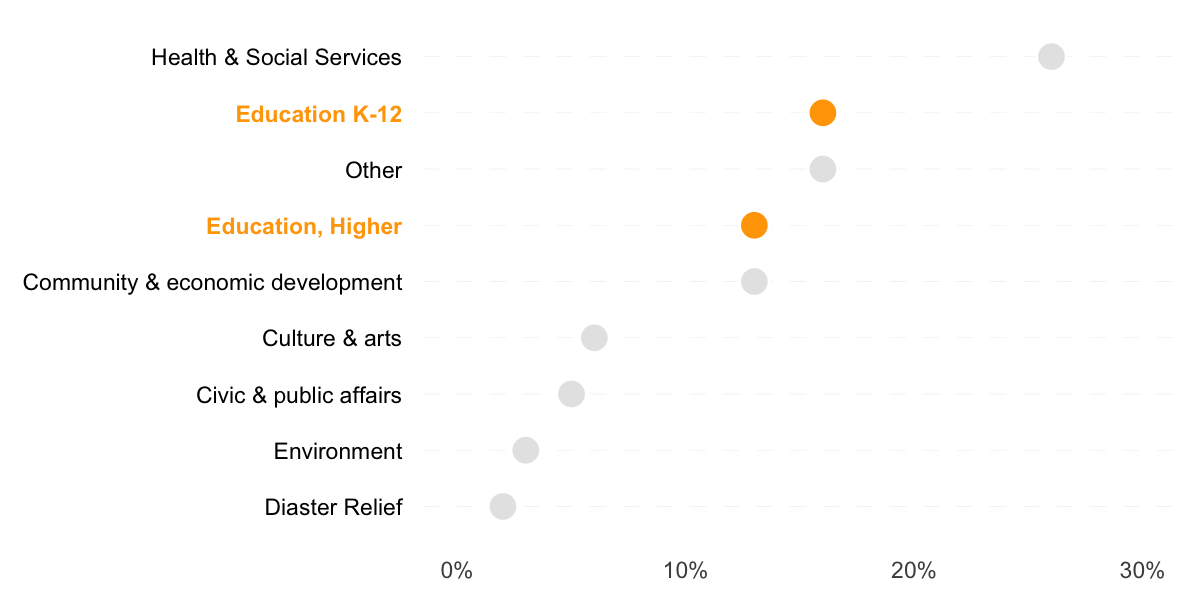 dot chart ggplot data visualization example improvement R