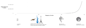 A geometric series infographic visualized in R