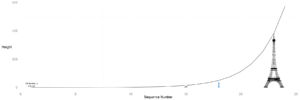 A geometric series infographic visualized in R