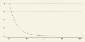 excel exponential trendline equation