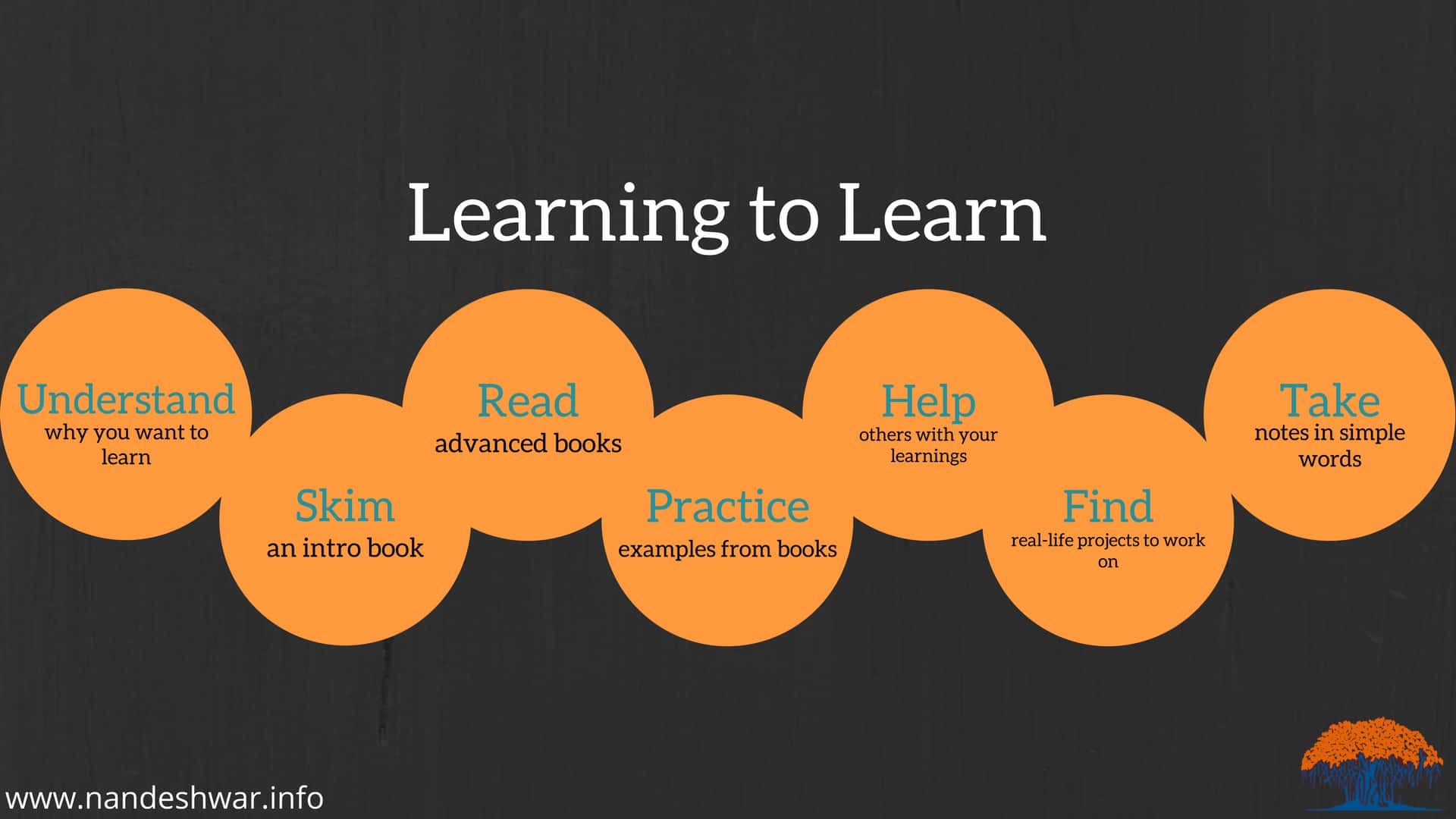 learning a skill. your roadmap to learning and mastering skills