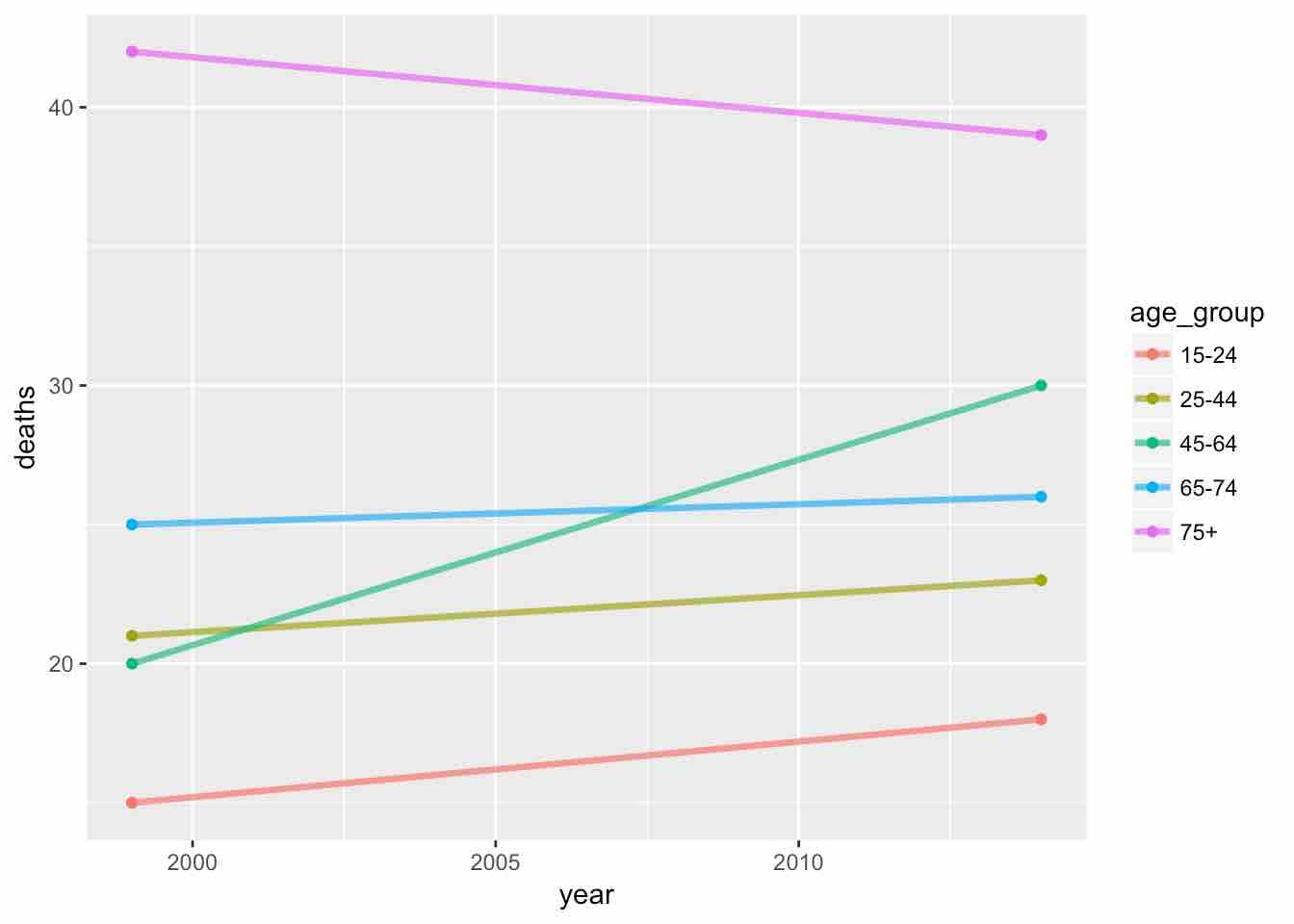 nyt-best-data-visualization-plot