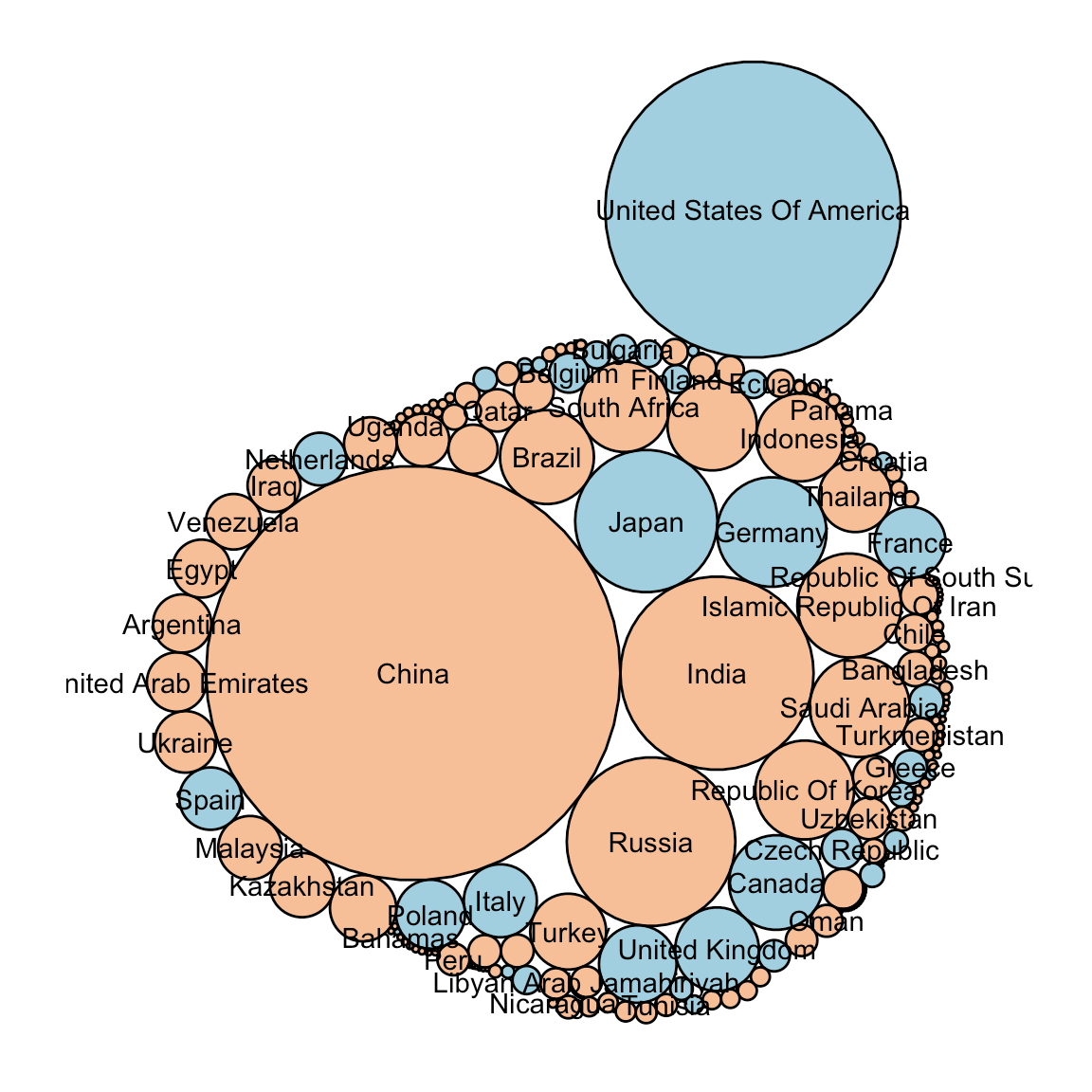 NYT and WaPo Data Visualizations on Carbon Emissions Recreated in R ...