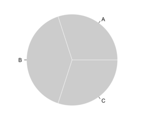 Pie Chart vs. Bar Chart - nandeshwar.info