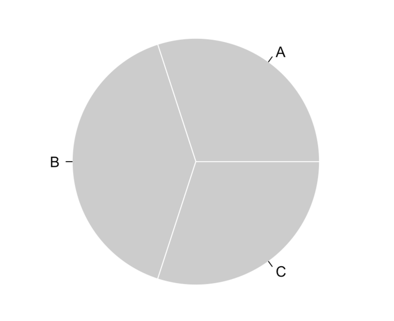 Pie Chart vs. Bar Chart - nandeshwar.info