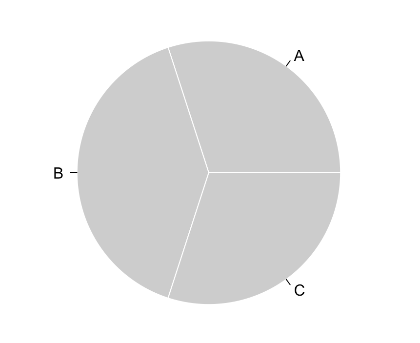 simple pie chart