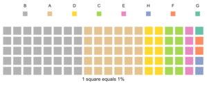simple waffle chart
